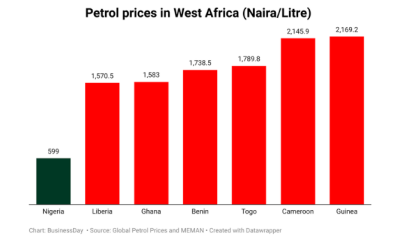West Africa Petrol Prices