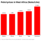 West Africa Petrol Prices