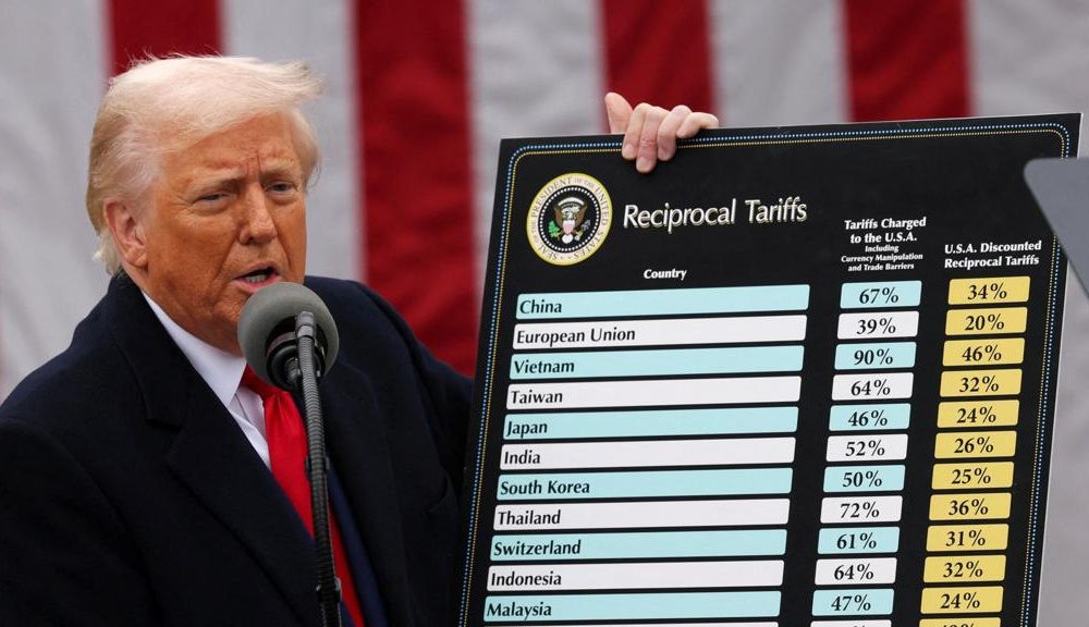 Global tariffs at a glance