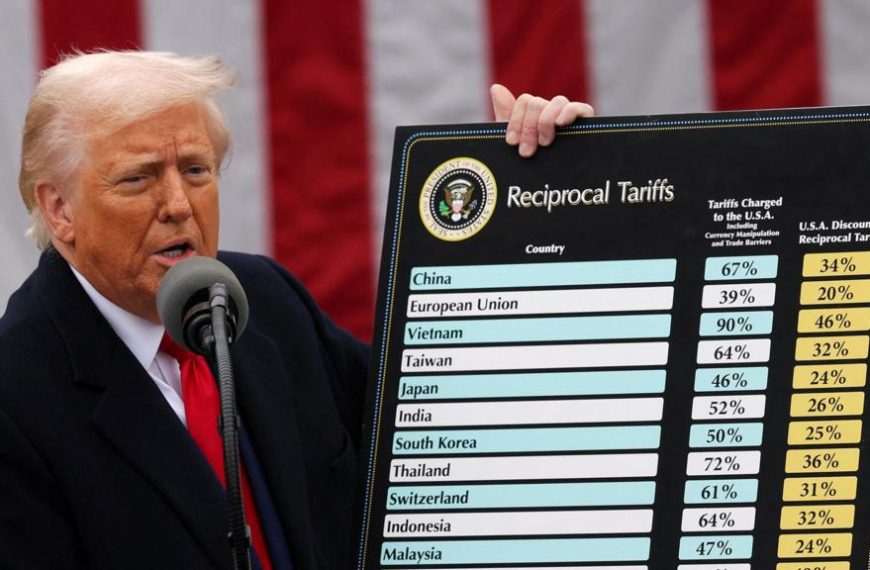 Global tariffs at a glance