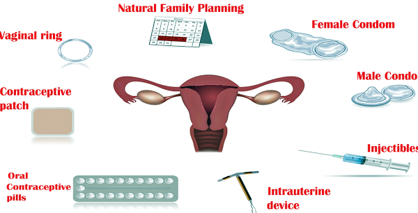 “Withdrawal method” not reliable for pregnancy prevention