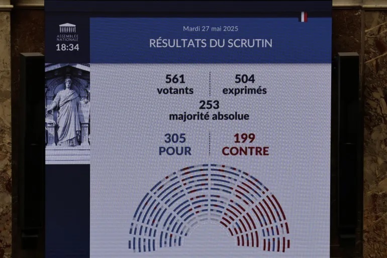 France parliament vote in favour of assisted dying