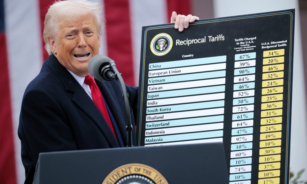 US Dollar hits three year low, as Trump's trade war negatively affect US. firms