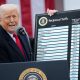US Dollar hits three year low, as Trump's trade war negatively affect US. firms