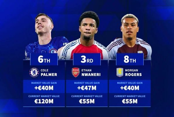 Nwaneri, Palmer & Marmoush top list of Premier League’s biggest market value climbers