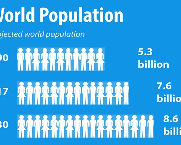 Nigeria tops countries with lowest life expectancy