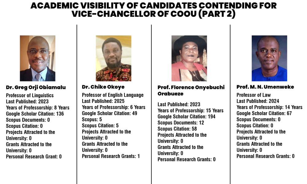 Contenders for the Substantive Vice Chancellor Position at Chukwuemeka Odumegwu Ojukwu