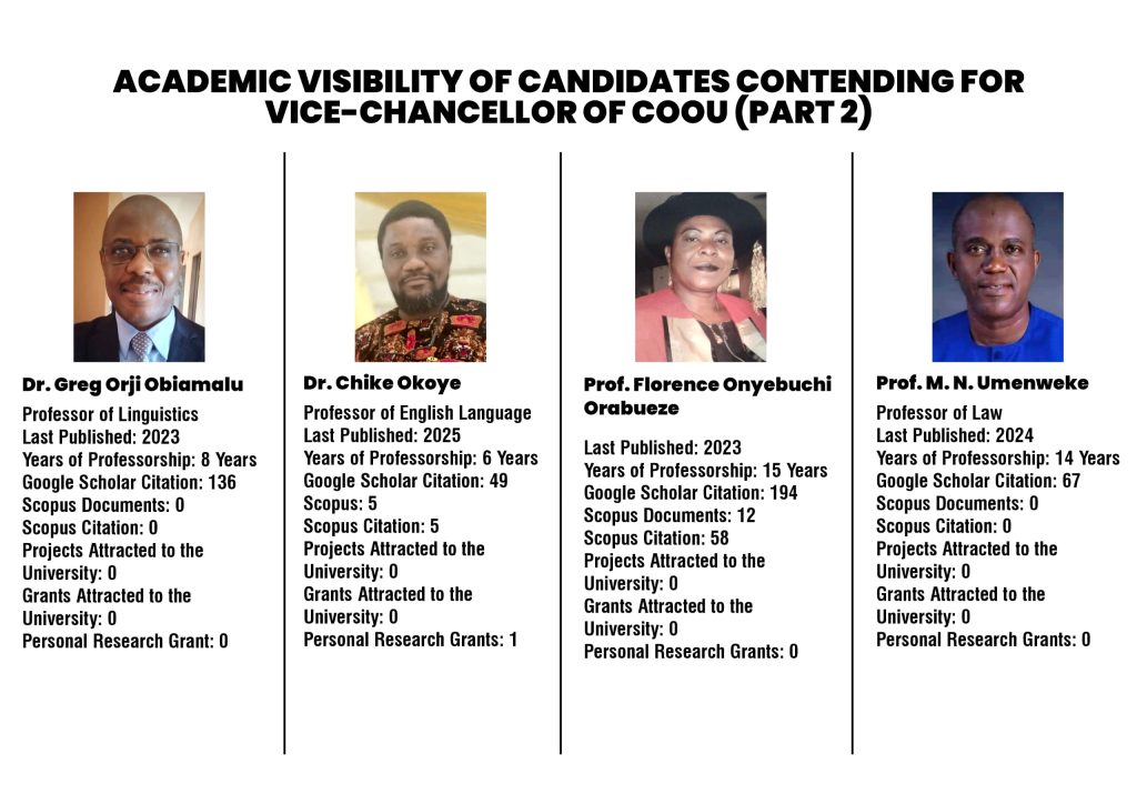 Contenders for the Substantive Vice Chancellor Position at Chukwuemeka Odumegwu Ojukwu