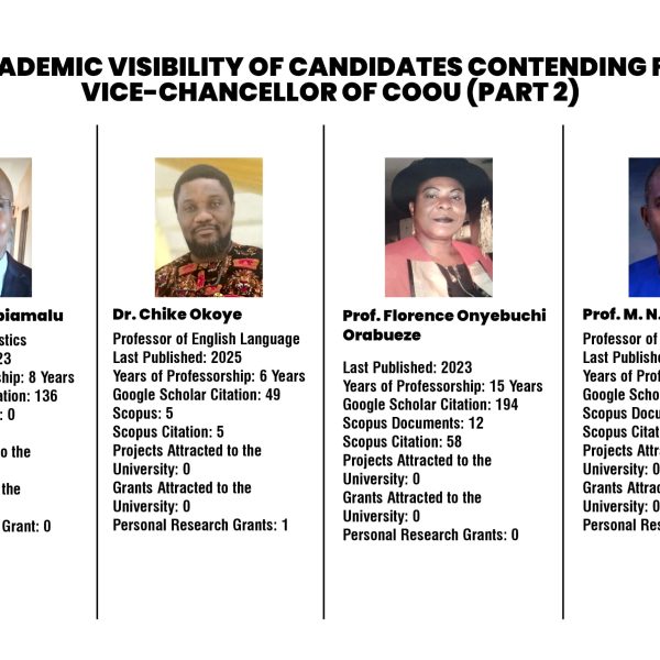 Contenders for the Substantive Vice Chancellor Position at Chukwuemeka Odumegwu Ojukwu